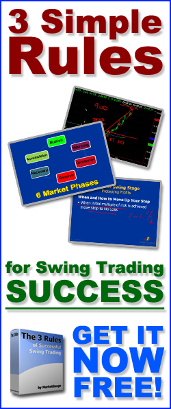 The Complete Swing Trading System