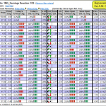 Earnings Reaction for 1/29