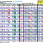 Earnings Reaction 1/31