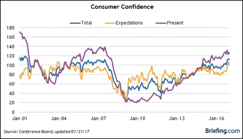 Outlook-20170203-Sentiment