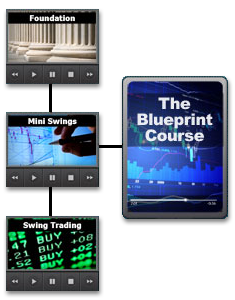 The Blueprint Course