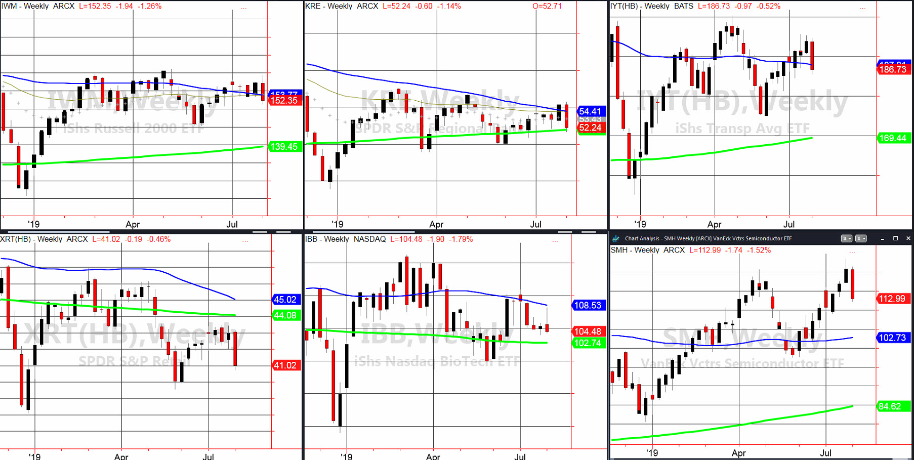 https://www.marketgauge.com/wp-content/uploads/2019/08/08-02-19ModFam.jpg