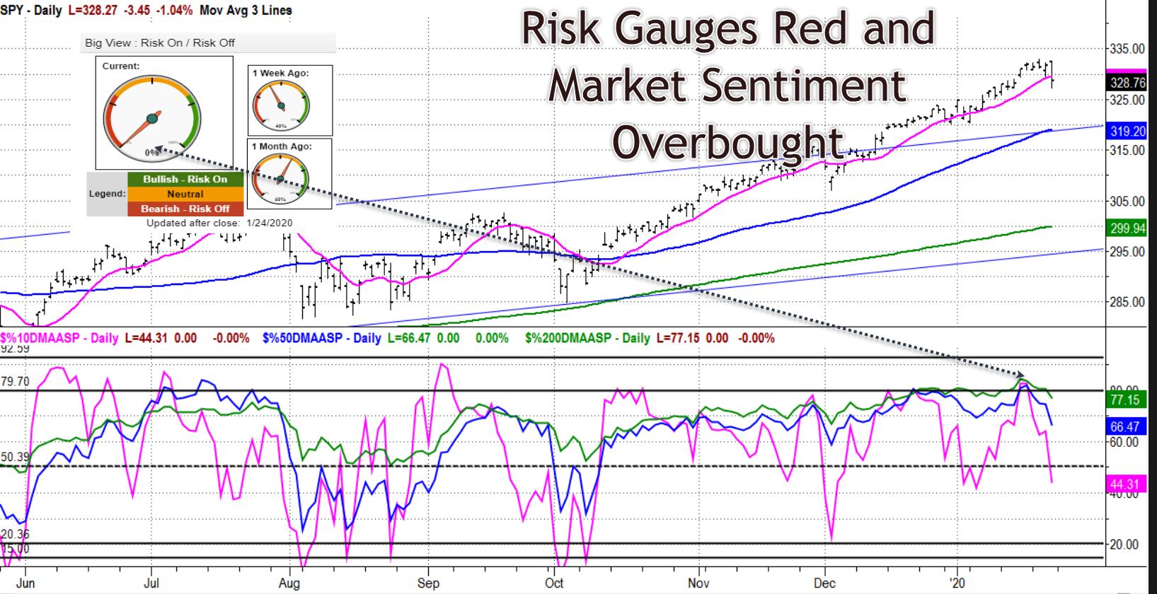 https://www.marketgauge.com/wp-content/uploads/2020/01/Equities-Meet-Mother-Nature.jpg